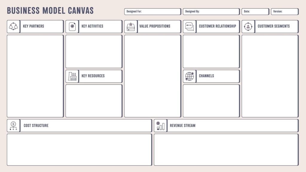 Business Modeling - Business Model Canvas